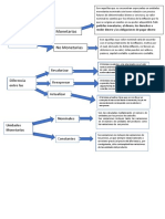 Mapa Conceptual de La Unidad 2