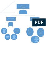 Diagrama de Arbol