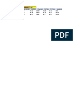 2G Degraded Cells 14 September 2020 PHC