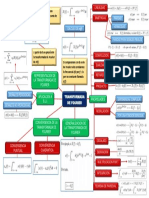 Mapa Conceptual