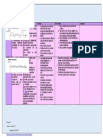 Cuadro Comparativo de Señal Analogica y Digital