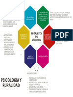 Problema Psicologia y Ruralidad PDF