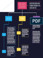 Mapa Conceptual 1