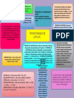 Mapa Conceptual de Laplace