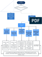 Mapa Conceptual-Tablas de Verdad