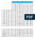 Past Simple and Past Participle Verbs