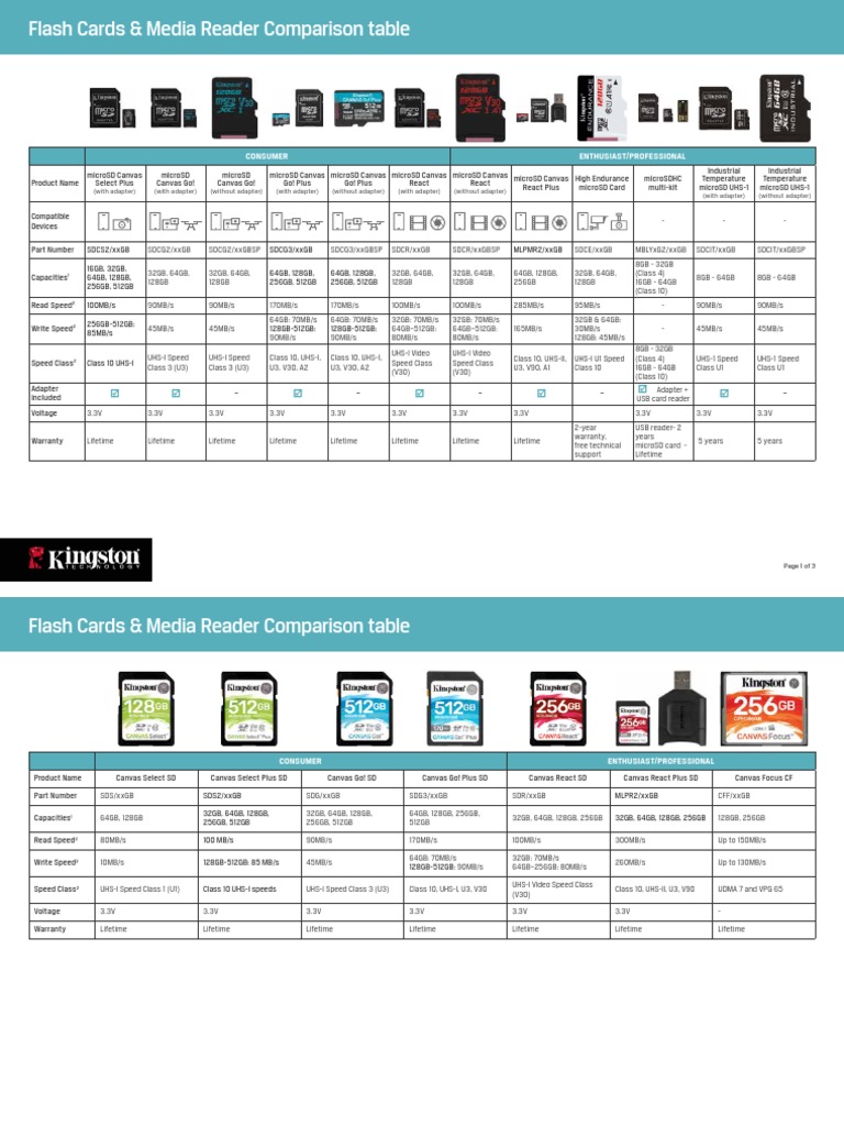 Flash Cards & Media Reader Comparison Table: Consumer Enthusiast ...