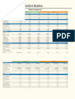 Financial Ratios