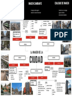 Mapa Mental de Ciudad