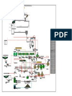 Flowsheet de la planta concentradora Sierra Sumaq Rumi-Azulcocha