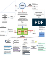 Mapa de Transporte