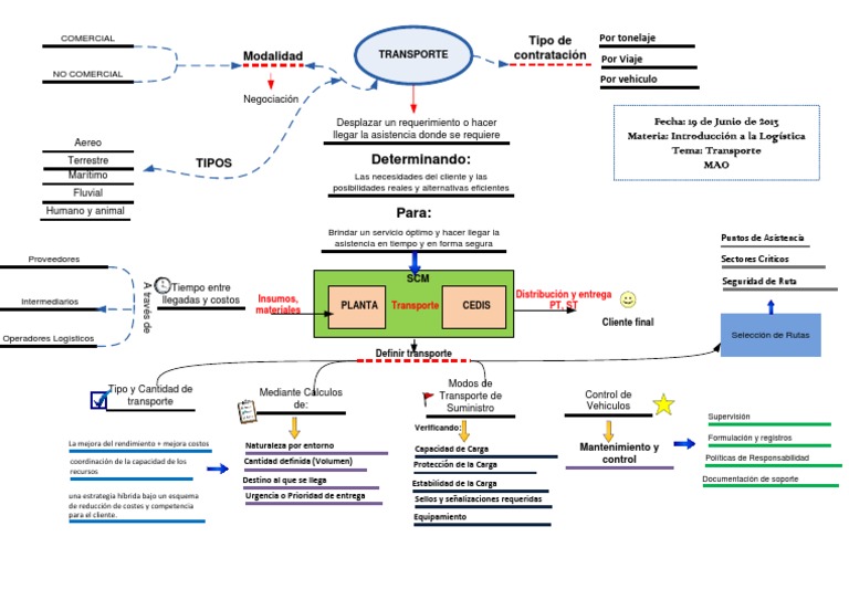 Mapa de Transporte | PDF | Transporte | Logística