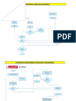 Diagrama Manteniniemto