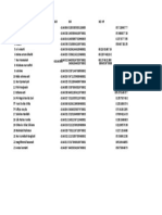 Data Mahasiswa Untuk Kuota Baru