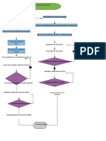 Diagrama de Flujo