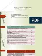 Tarea 1 Linea de Tiempo de La Historia de La Agronomia