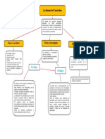 Mapa Conceptual Fuentes Del Curriculo