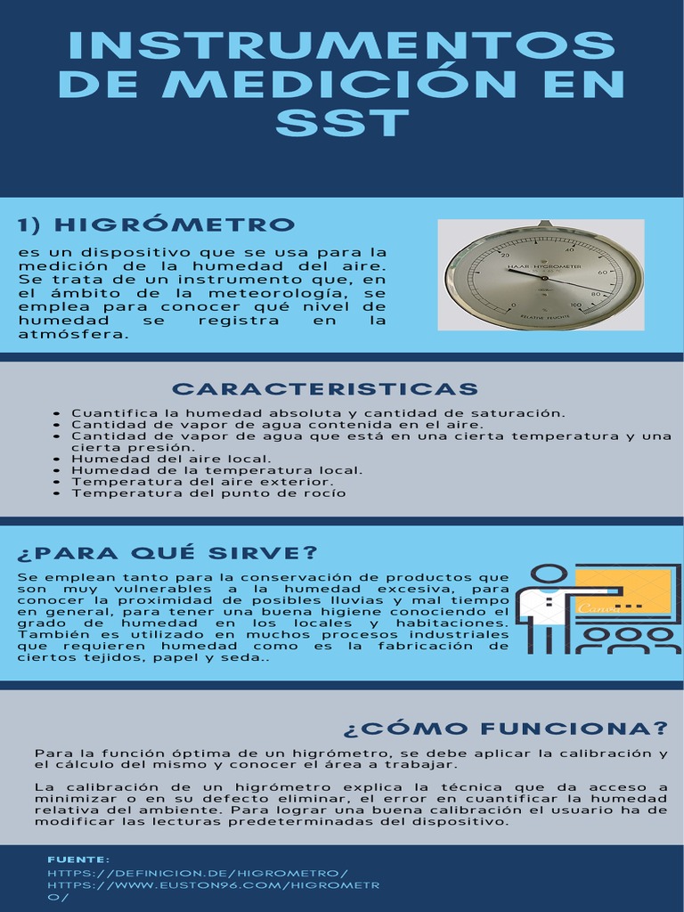 Higrómetro: Entendiendo la variable de la humedad relativa