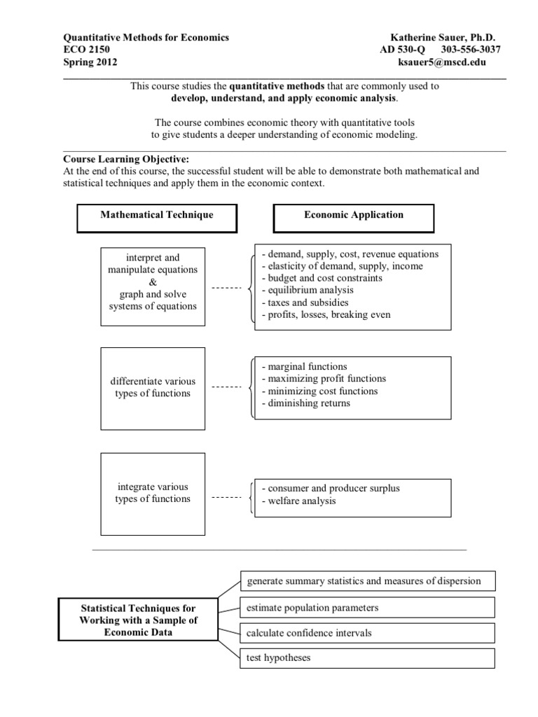 Master of Business Administration visual data 7