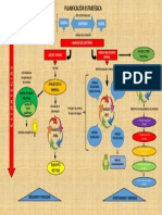 Mapa Conceptual Planificacion Estrategica