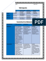 Tablas Comparativas Leo PDF