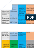 Cuandro Comparativo Criminnologia