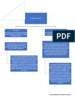 Produccion y Costos en Corto y Largo Plazo Microeconomia