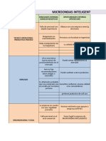 Dofa Producto Innovador