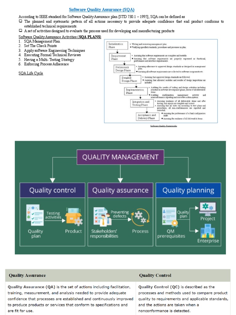 Essential Software Quality Assurance Guide | PDF