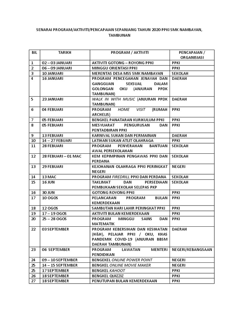 Senarai Program Ppki 2020 | PDF