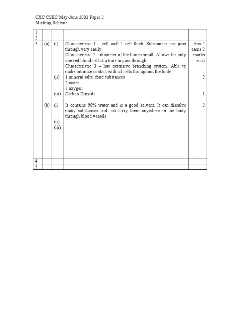 CSEC May-June 2003 Paper 2 | PDF