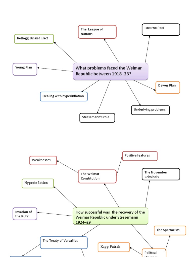 What Problems Faced The Weimar Republic Between 1918-23? What Problems ...