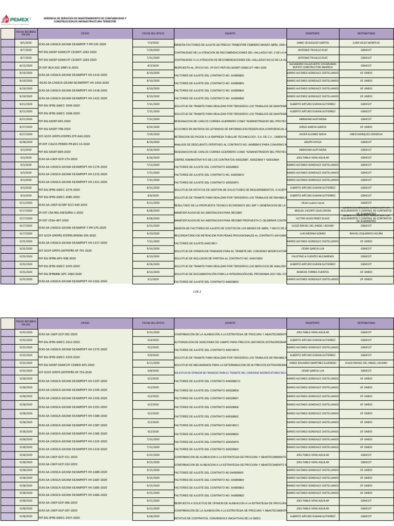 Visiflex Gsmccit-1 | PDF | América del Sur