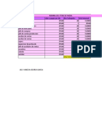 Presupuesto Moda y Calzado (Parcial)