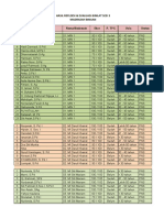 Hasil Bimlat Sesi 3