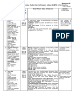 Annexure-IV Status of Under Execution Hydro Electric Projects (Above 25 MW) in The Country