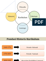 Pondasi Historis Kurikulum