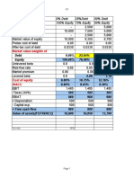 Introduction To Debt Policy