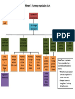 Level Level Level: Wilmont's Pharmacy Organization Chart