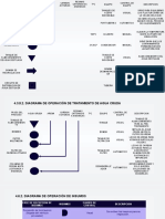 Diagrama de Operaciones