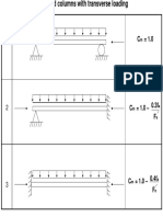 buckling of steel columns.pdf