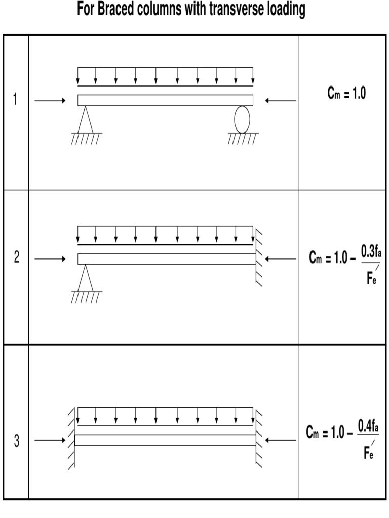 Steel Column Buckling And Measuring The Buckling Capacity – AVXVI
