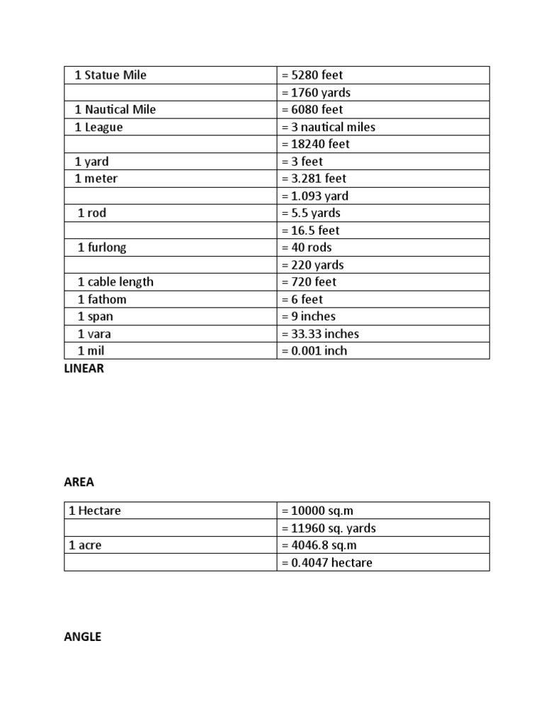 Thermodynamics Unit Conversion Table | PDF | Home & Garden | Science ...