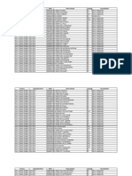 Daftar - Sekolah - Belum - Memenuhi - Persyaratan - Prov. Sulawesi Selatan