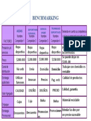 Jucacele Benchmarking | PDF