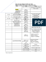 Timetable For Lab Chm412/413 (Mar-July 2020) ORGANIC CHEMISTRY CHM412/CHM413 Venue: Makmal Kimia EDU Exp. Title Date Notes