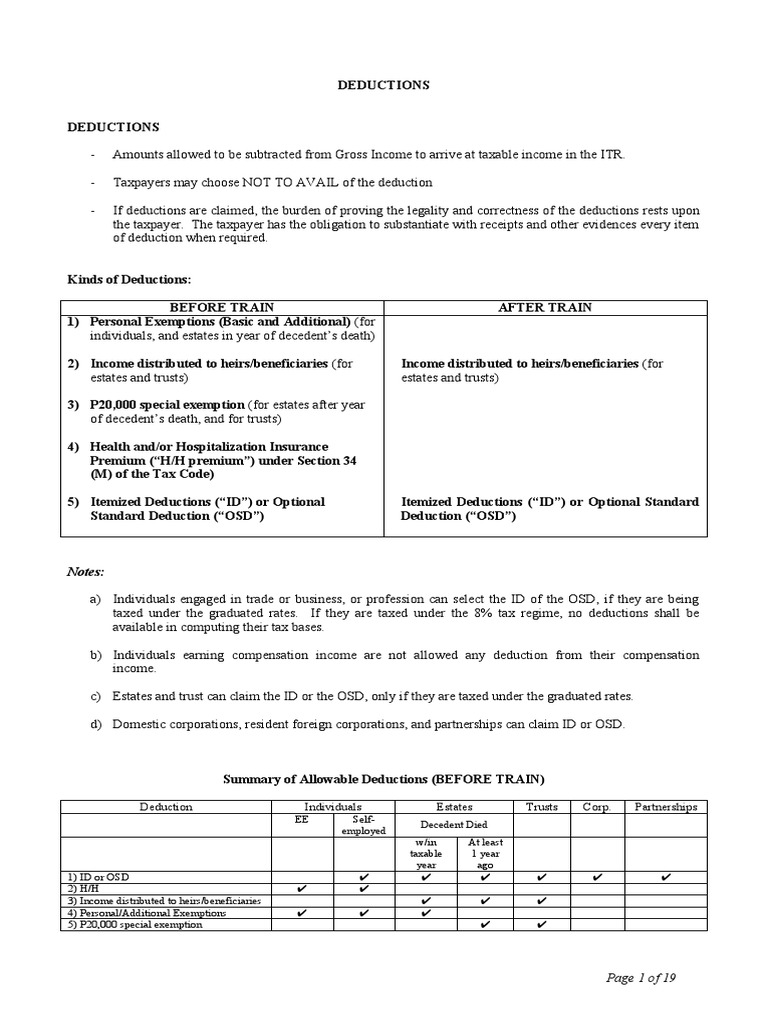 Notes:: Deduction Individuals Estates Trusts Corp. Partnerships | PDF ...