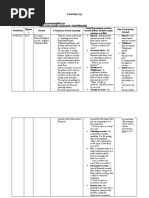 Listening Log 1 (Banking Transaction)