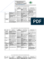 Evaluasi Indikator Revisi