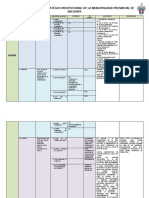 Esquema del plan estratégico de la Municipalidad de Arequipa